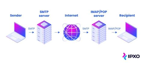 https //mail.cardmri.com|Server Login .